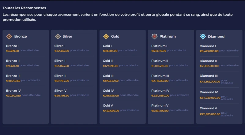rainbet vip page